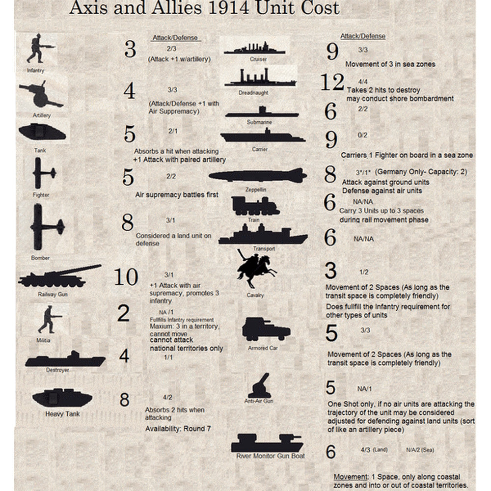 Axis And Allies: WW1 1914